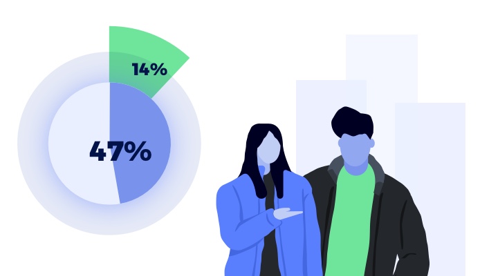 A cartoon man and woman stand next to a circle chart